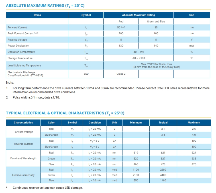 Crees C5SMF Red 621nm LED 2.1V 5-mm Oval LEDs Standard LED Through Hole