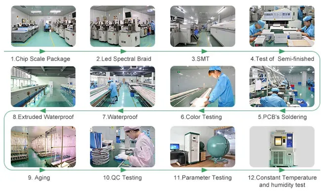 Technological Process