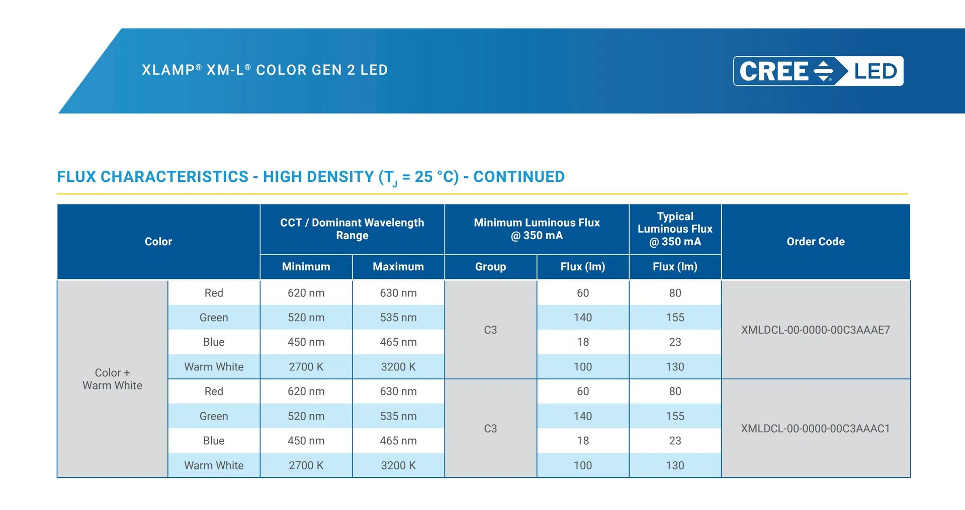 Specification Chart 4