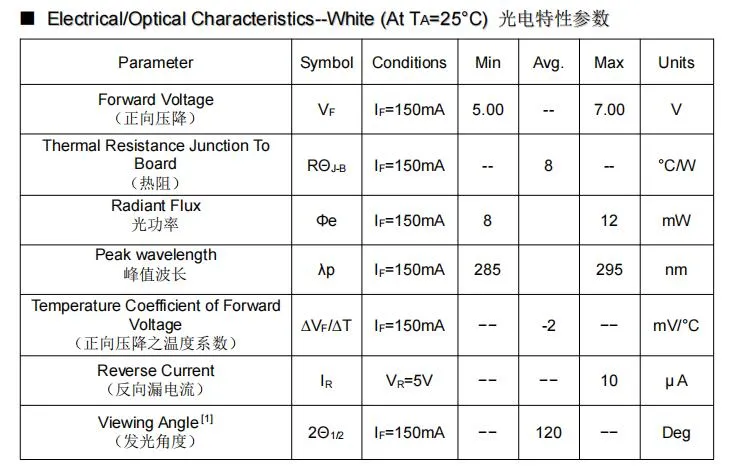 UV LED Specification 2