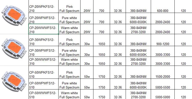 Technical Dimensions