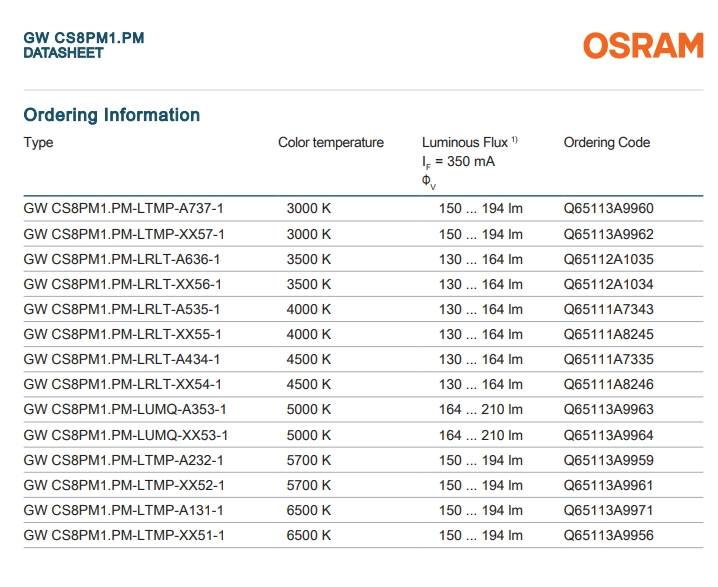 Osrams Gw CS8pm1. Pm High Power LED Cool White 5700K