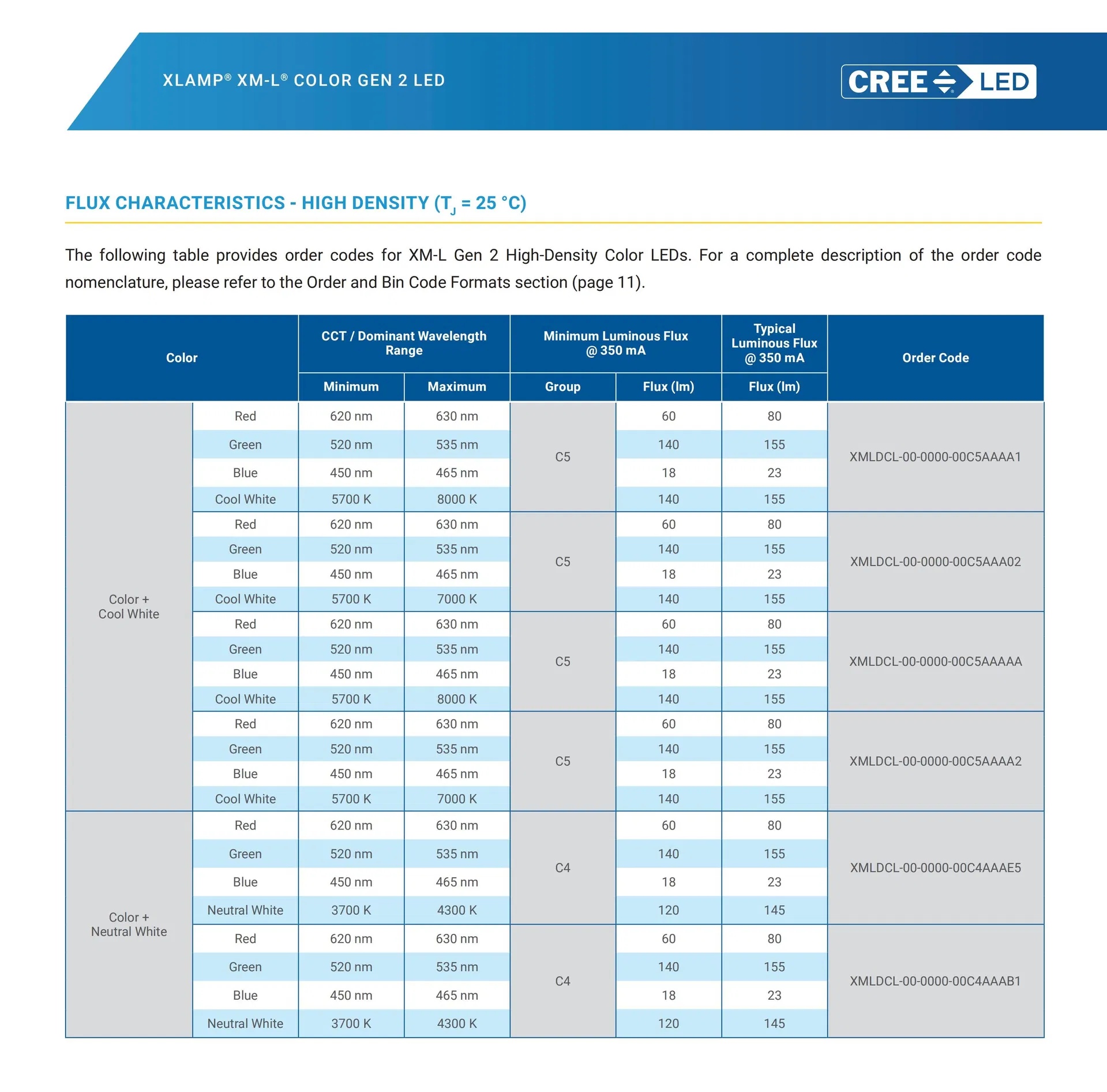 Specification Chart 3