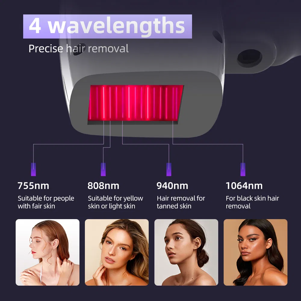 Wavelength Chart