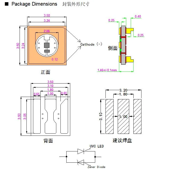 UV LED Parameters 1