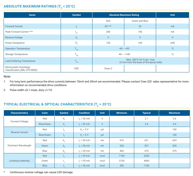 Crees C5SMF Green 527nm LED 3.4V 5-mm Oval LEDs Standard LED Through Hole