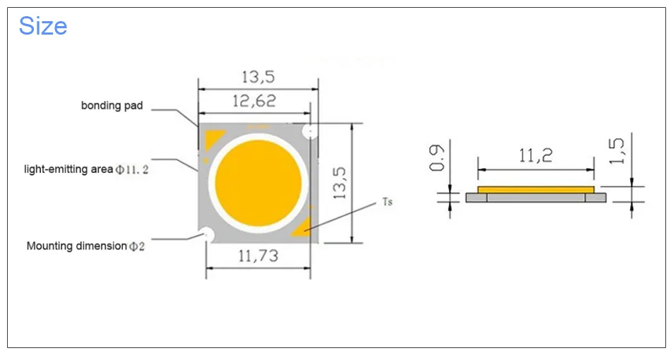 Product Parameters Chart