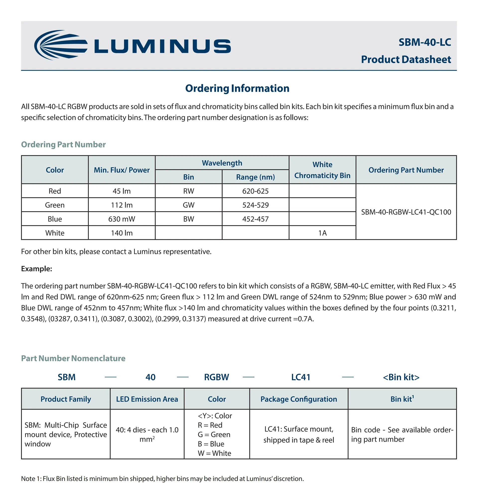 Specification Chart 3