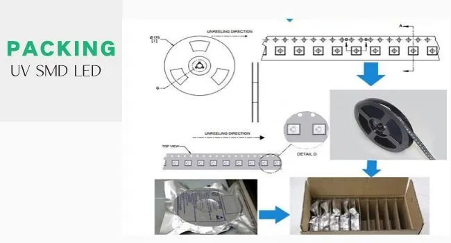IR LED Packing