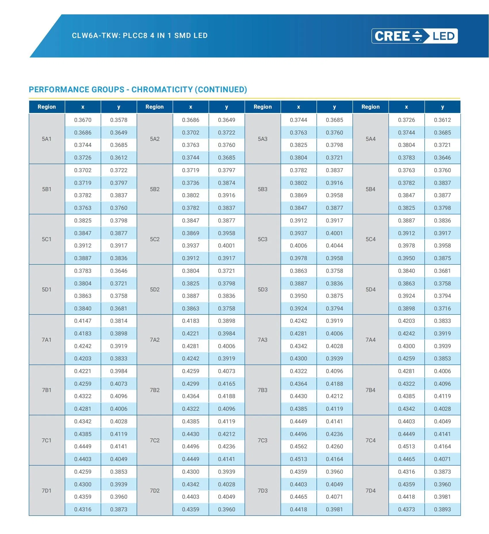 Specification Chart 5