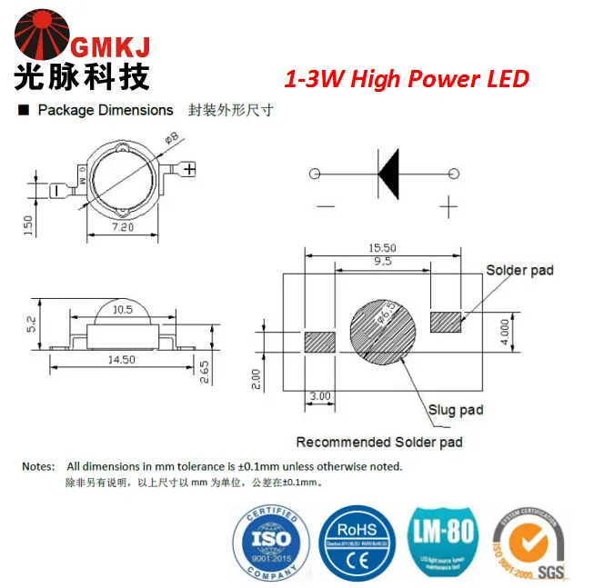 LED Features Display