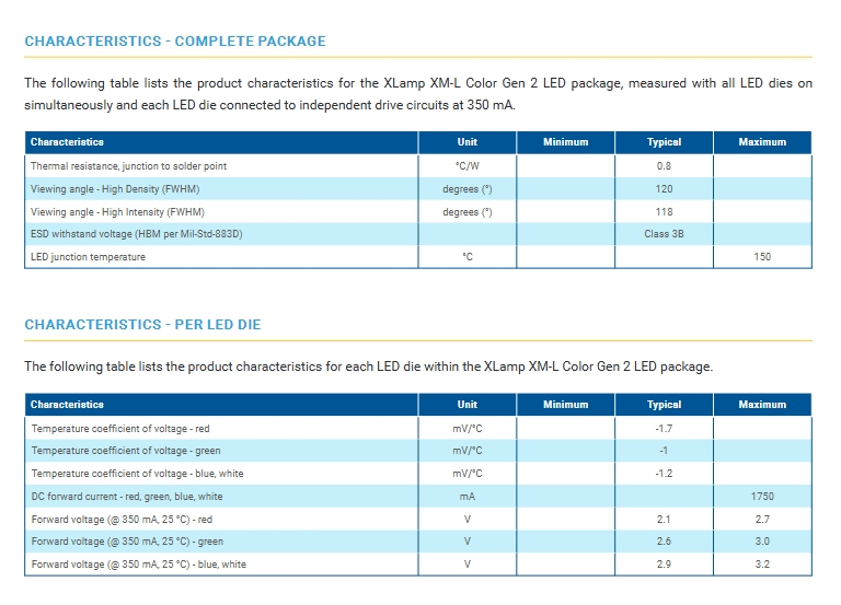 Crees Xmldcl-H0-0000-00A4aaaa1 5050 RGBW 12W LED Multi Color High Power LED