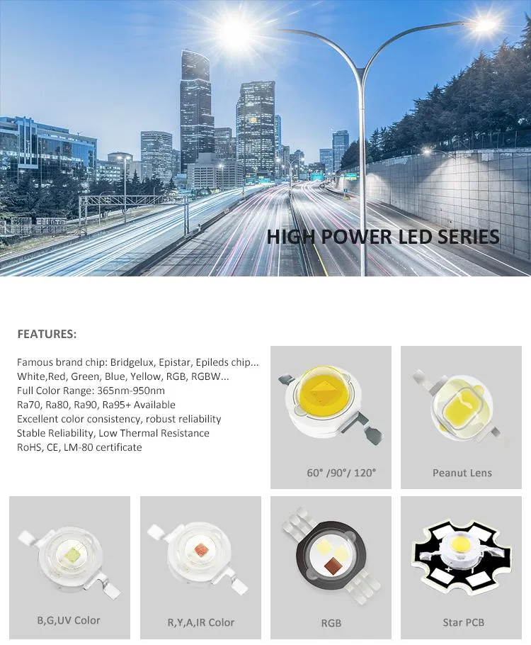 LED Specifications