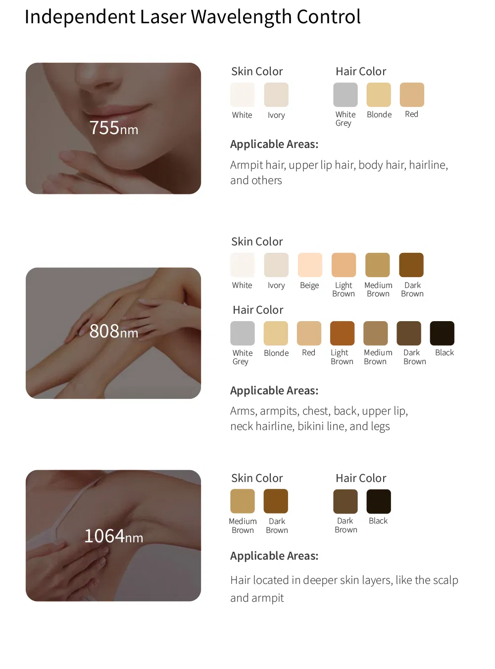 Fiber Coupled Diode Laser Hair Removal 5