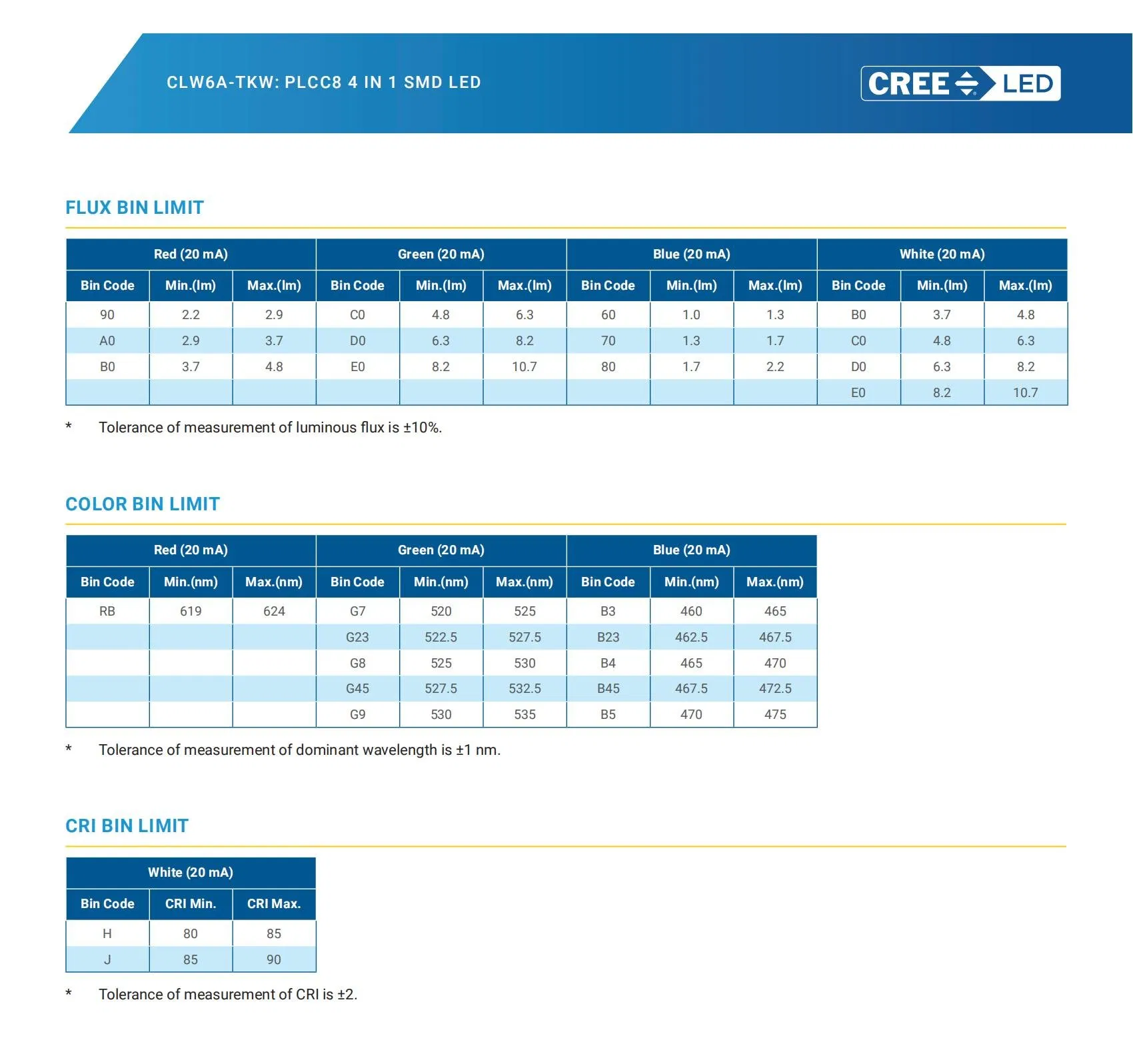 Specification Chart 3