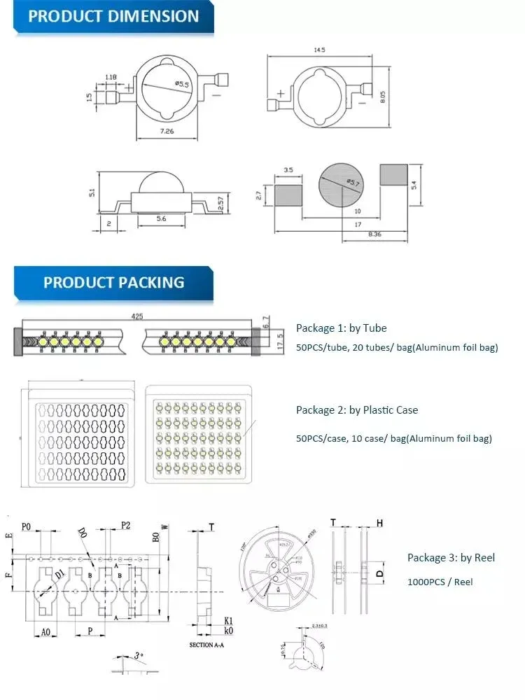 LED Chip Details