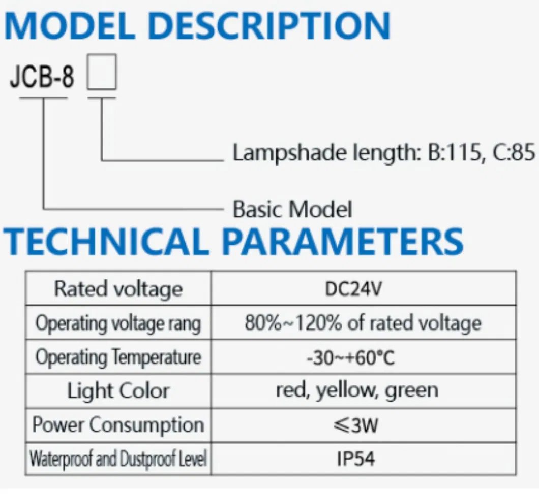 Product Parameters Diagram