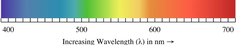 Through-Hole Lamp LED with Various Emitting Color