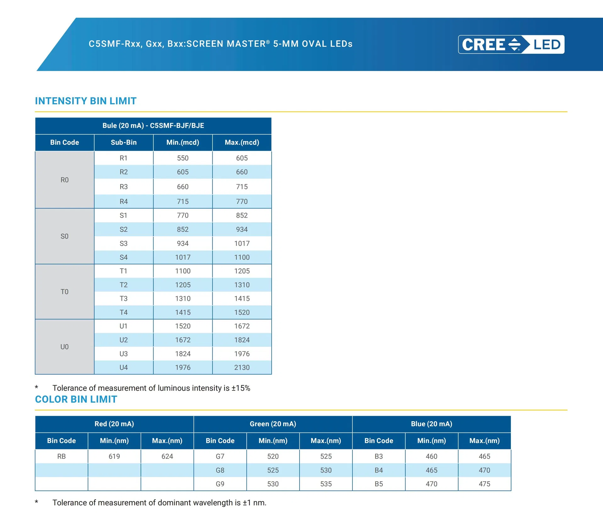 Specification Chart 4