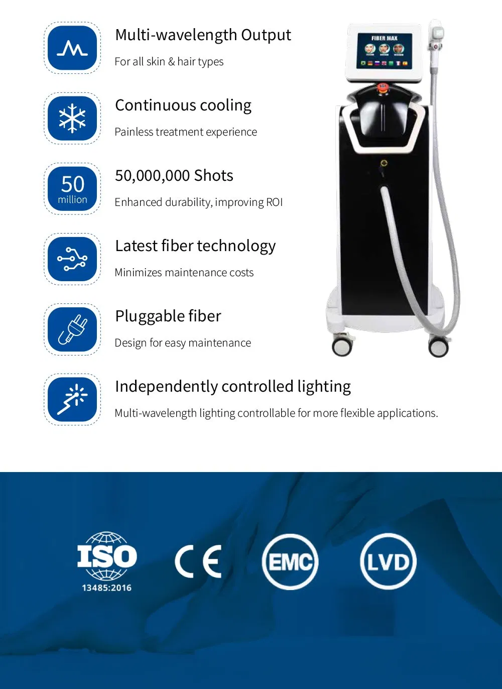 Fiber Coupled Diode Laser Hair Removal 1