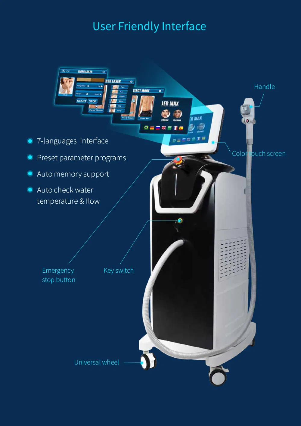 Fiber Coupled Diode Laser Hair Removal 4