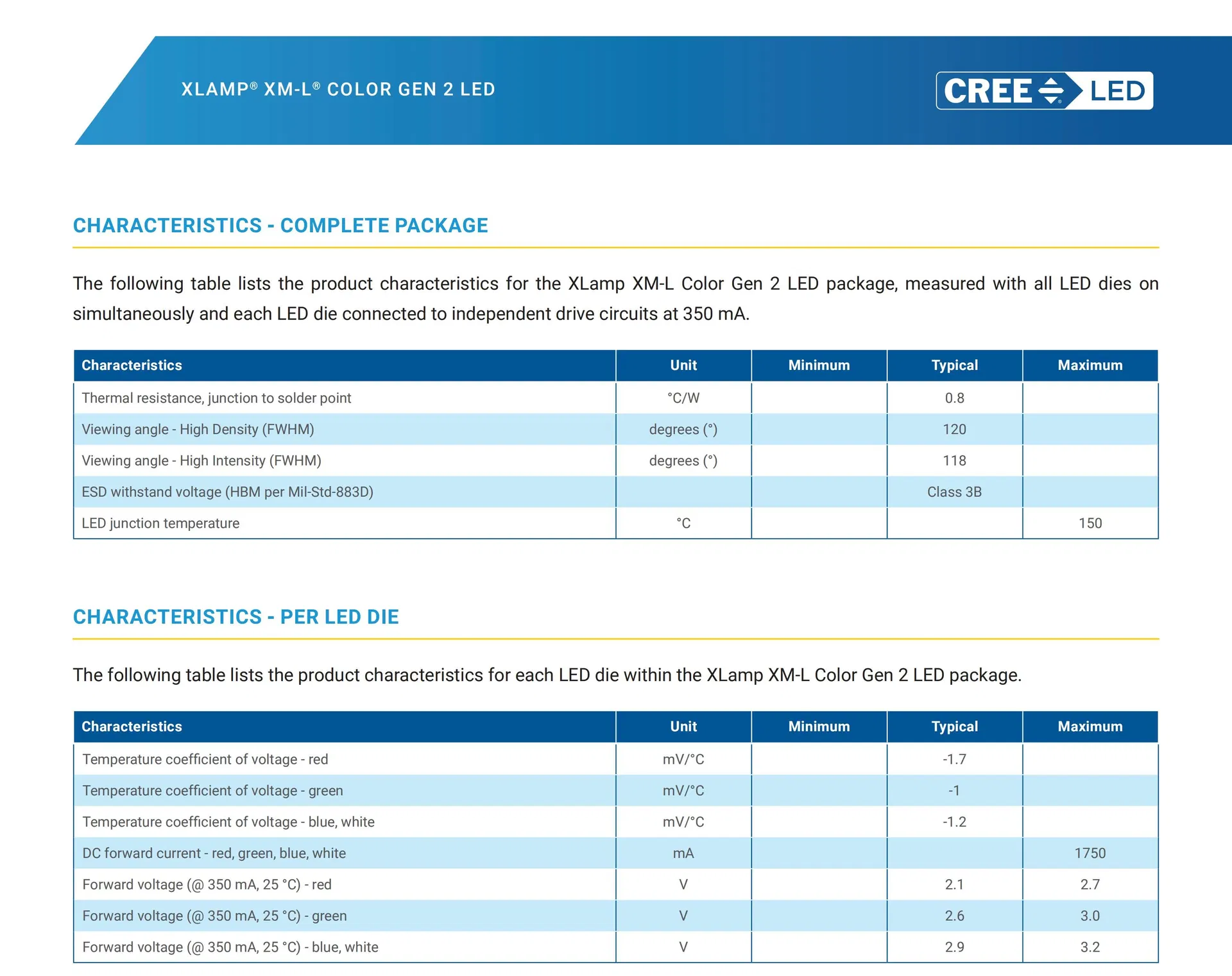 Specification Chart 2