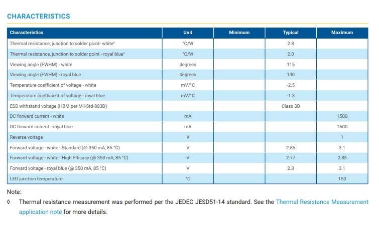 Crees Xlamp Xteawt 4000K 3000K Warm White 1W High Power LED Light