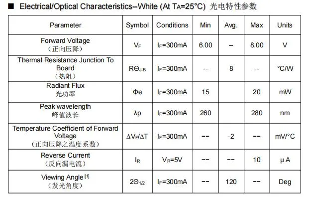 LED Specification 2