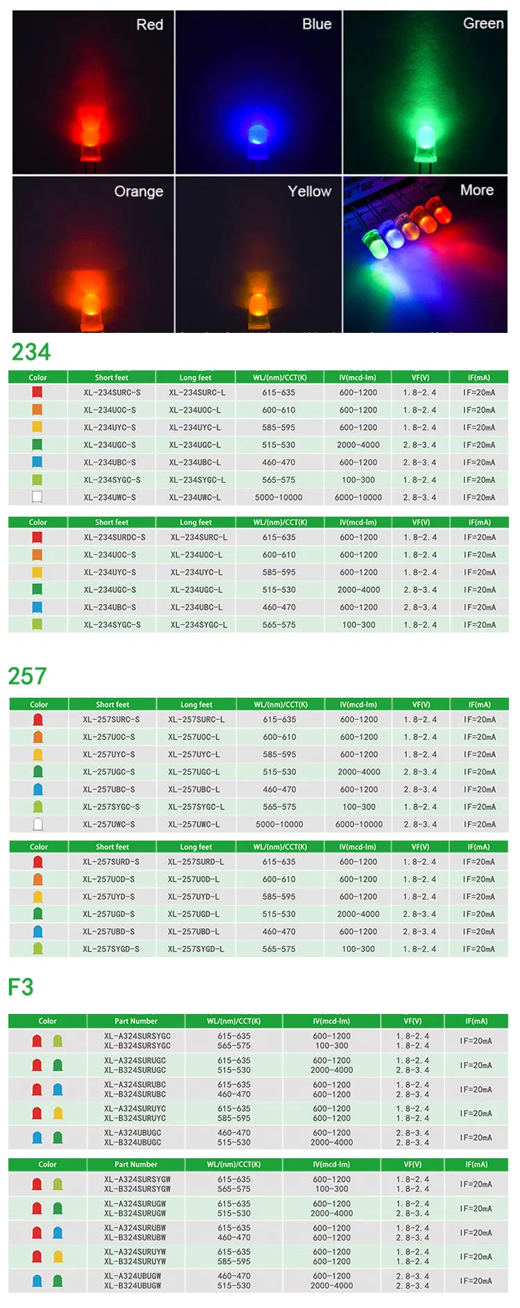 LED Technical Details