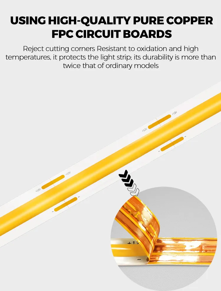 COB LED Installation