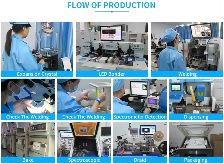 Production View 2