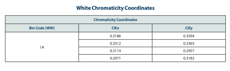 Luminuss Sbm-40-RGBW-LC41-QC100 Multi Color LED RGBW High Power LED