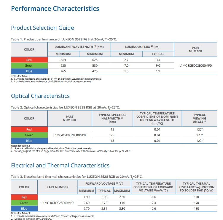 Lumiledss Multi-Color LEDs Luxeon 3528 RGB LED