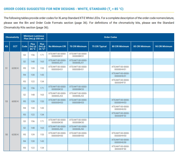 Crees Xlamp Xteawt 4000K 3000K Warm White 1W High Power LED Light