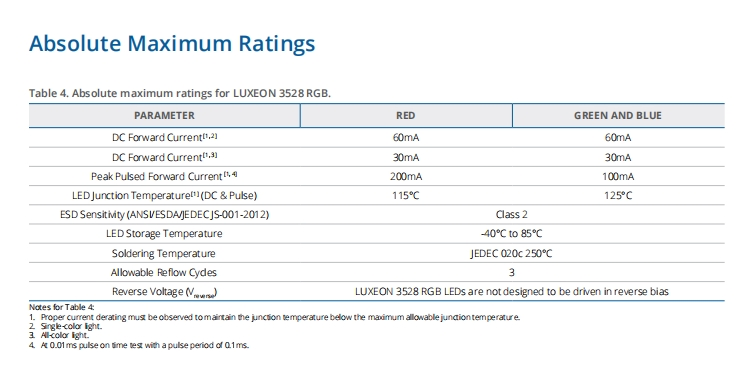 Lumiledss Multi-Color LEDs Luxeon 3528 RGB LED