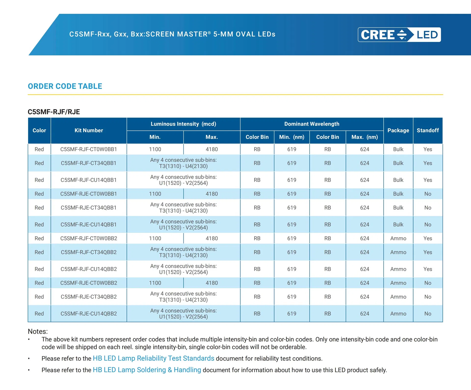 Specification Chart 5