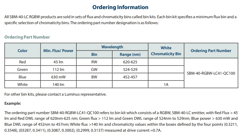 Luminuss Sbm-40-RGBW-LC41-QC100 Multi Color LED RGBW High Power LED