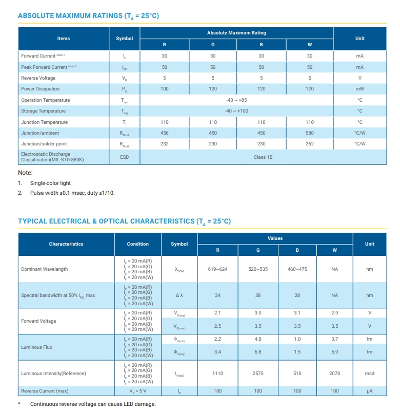 Crees Clw6a-Tkw-C90c070b0bb7c3c523 Multi Color LEDs RGBW SMD 353