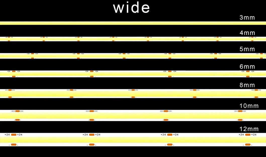 COB LED Strip Comparison