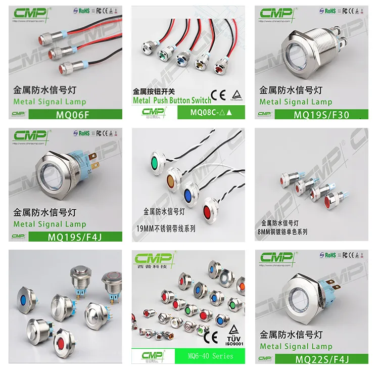 Indicator Categories