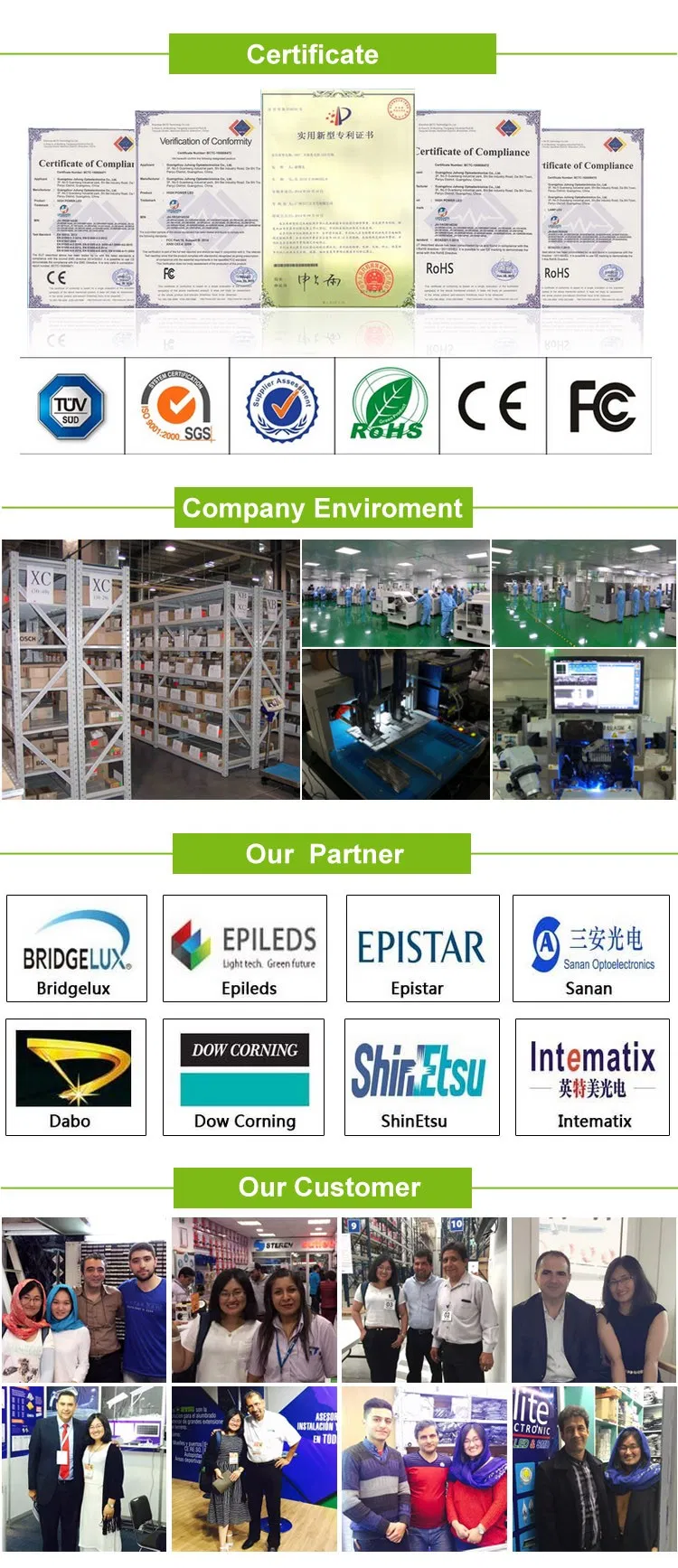 Certification Documents