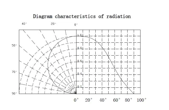 Optical Curve 3