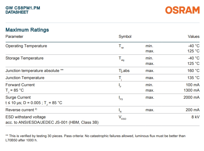 Osrams Gw CS8pm1. Pm High Power LED Cool White 5700K