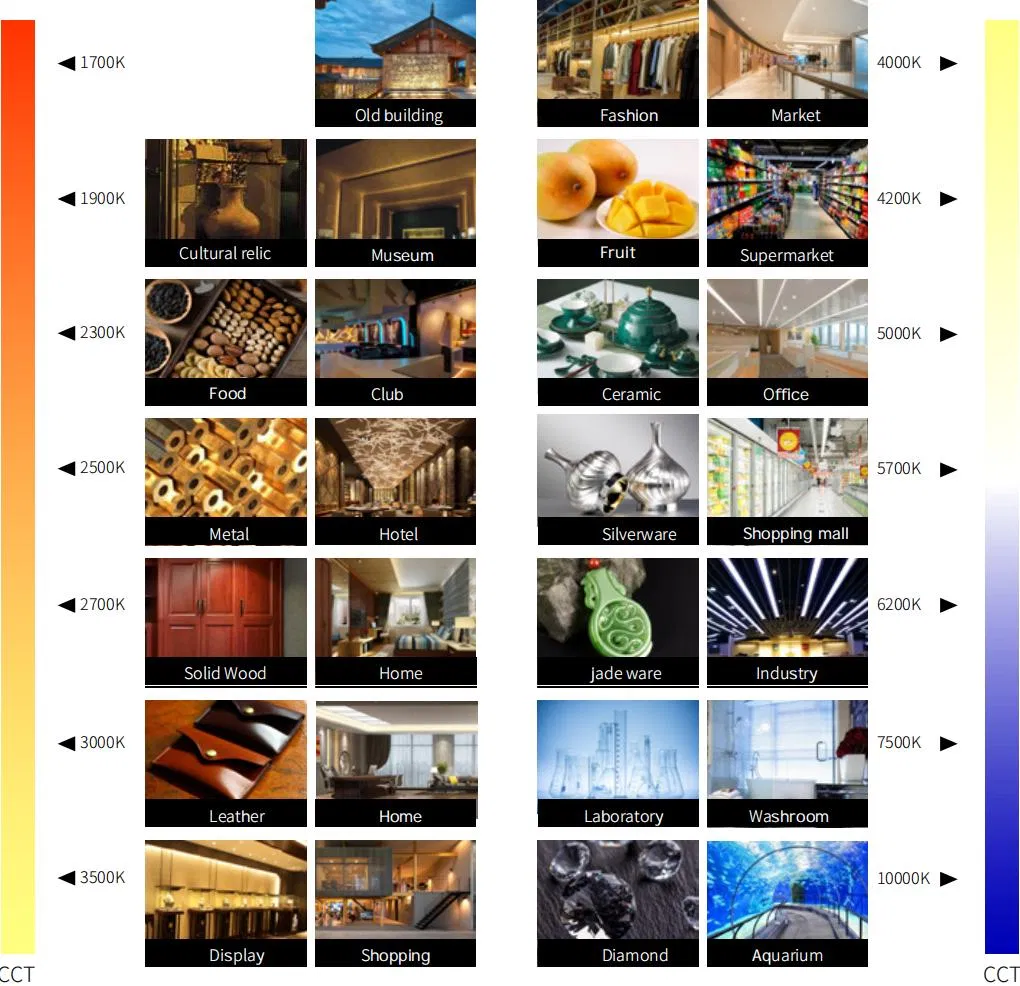Color Temperature Chart