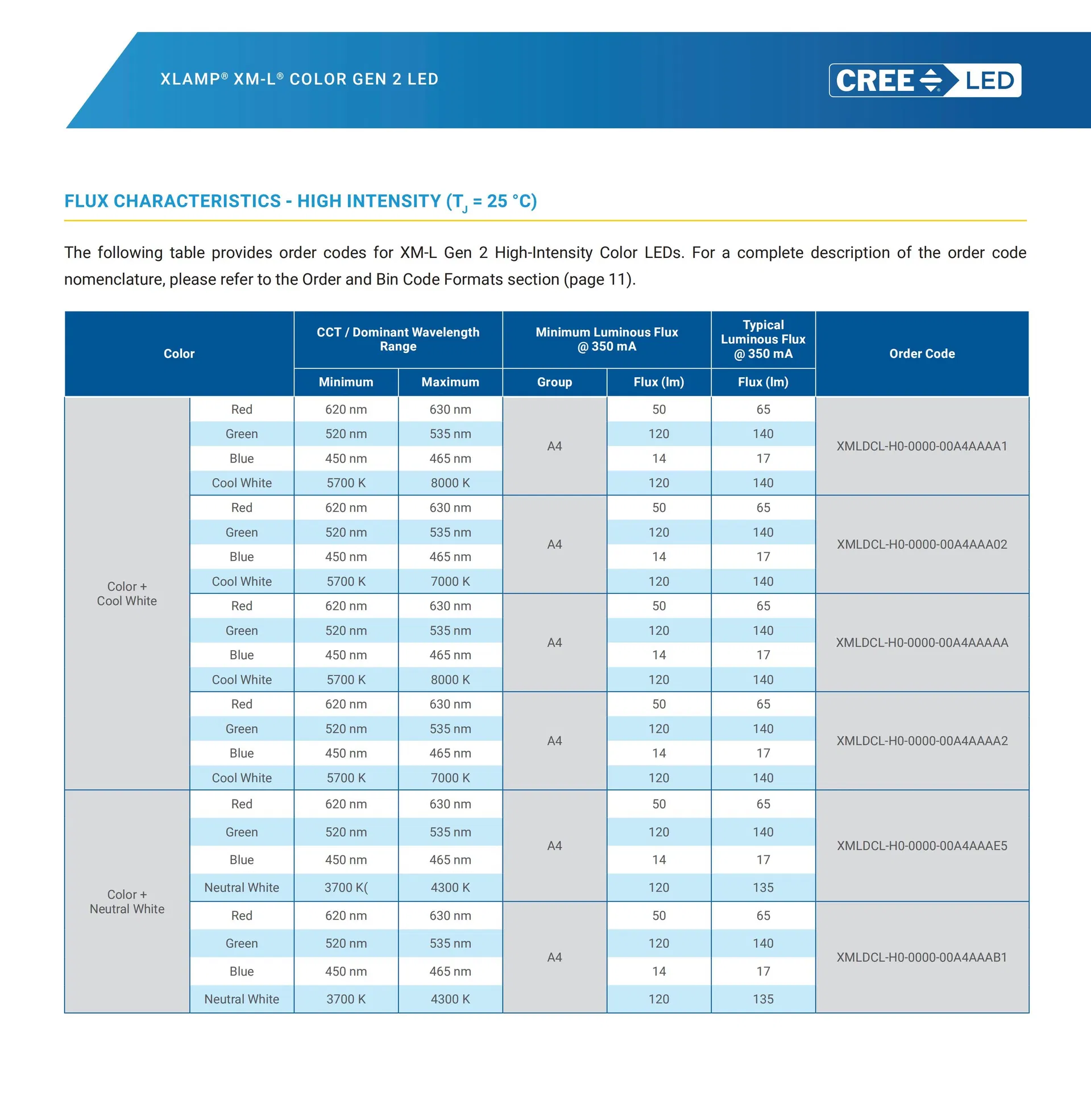 Specification Chart 5