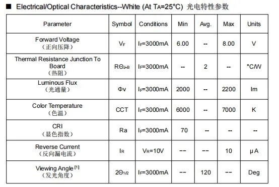 LED SMD 5050 Structure