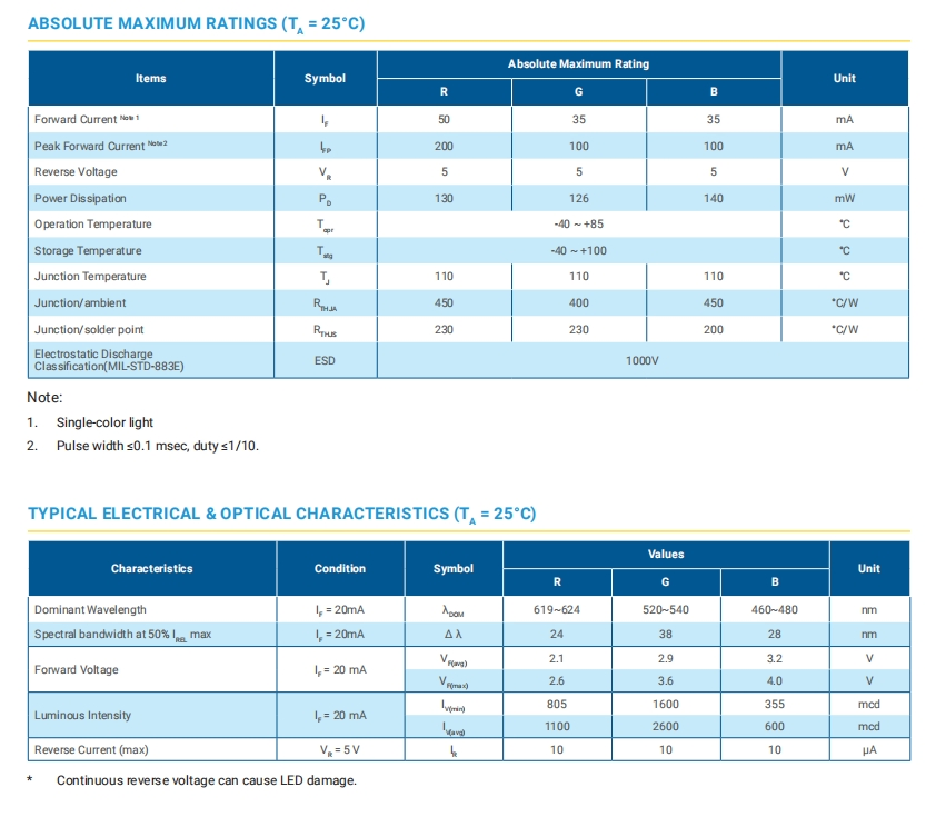 Crees Clv6f-Fkb-Cqr1xy1h1bb7d3d3 Multi-Color RGB LED SMD Plcc-6