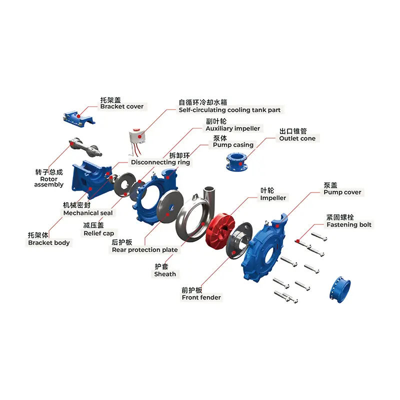 Famous TZJ series of new type slurry pump Manufacturer, Exporters