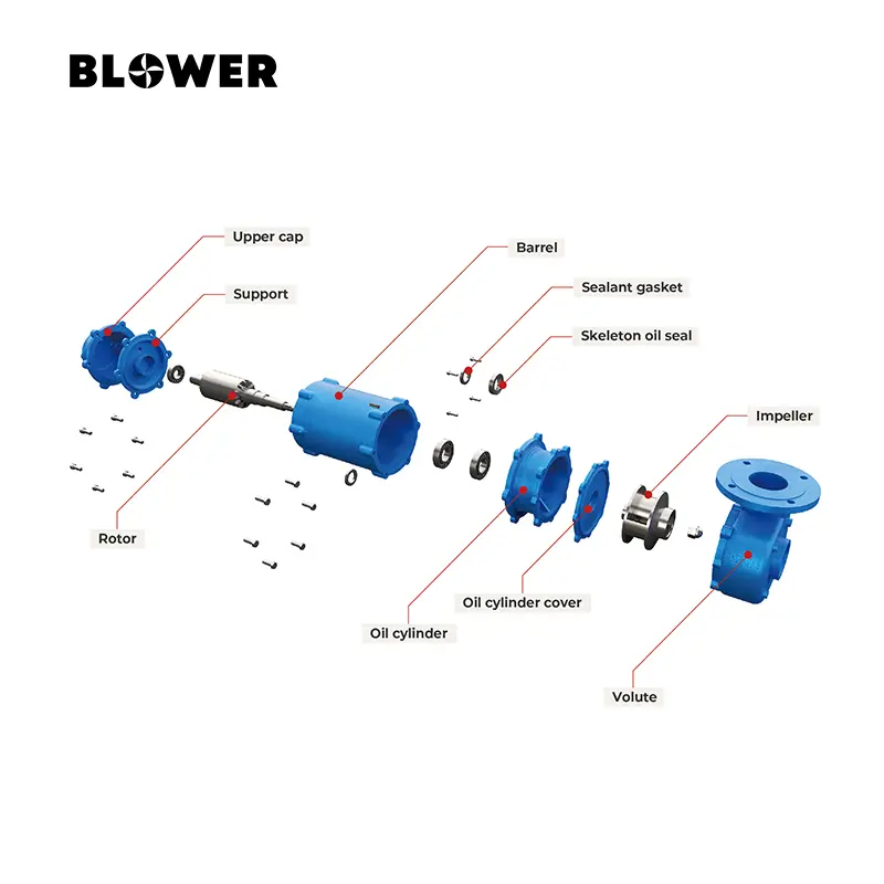 Best ZJQ Submerged Slurry Pump Supplier, Companies