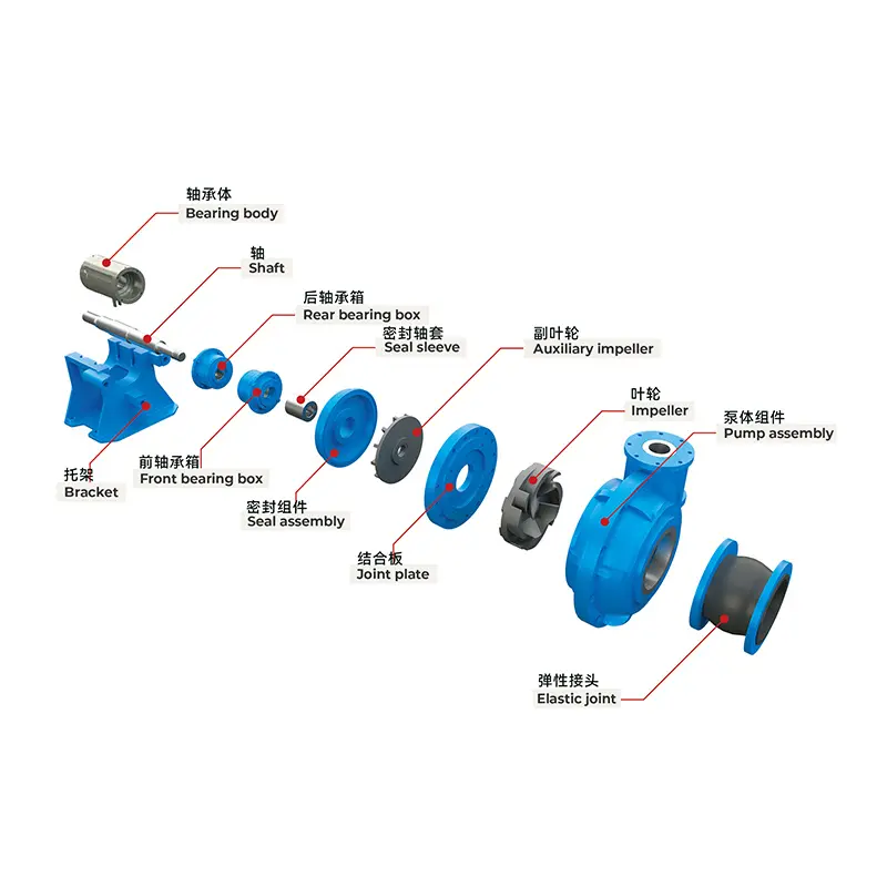 Cheap Foam Slurry Pump - Optimized for Frothy Slurry Handling in Flotation and Mineral Processing Applications Manufacturers, Companies